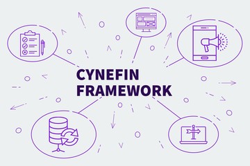 Business illustration showing the concept of cynefin framework