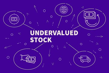 Obraz premium Business illustration showing the concept of undervalued stock