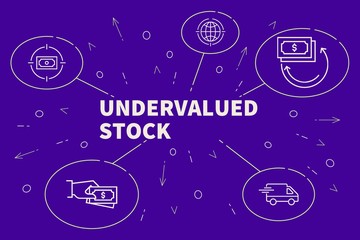 Business illustration showing the concept of undervalued stock