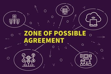 Business illustration showing the concept of zone of possible agreement