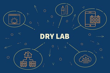 Fototapeta na wymiar Business illustration showing the concept of dry lab