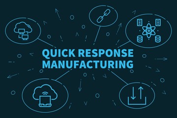 Business illustration showing the concept of quick response manufacturing