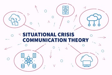 Business illustration showing the concept of situational crisis communication theory