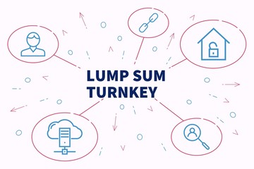 Business illustration showing the concept of lump sum turnkey