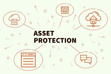 Business illustration showing the concept of asset protection