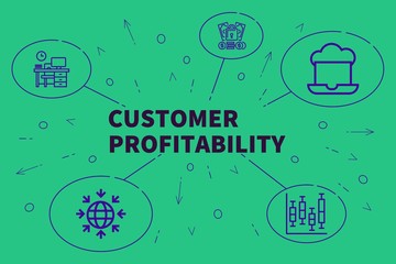 Fototapeta na wymiar Business illustration showing the concept of customer profitability