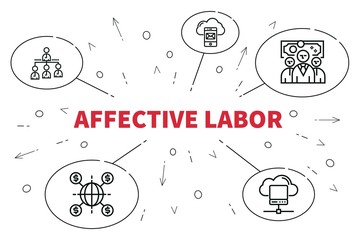 Business illustration showing the concept of affective labor