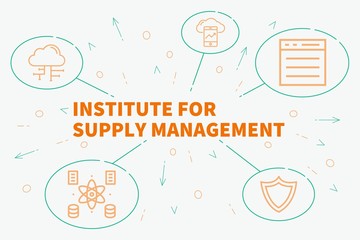 Fototapeta na wymiar Business illustration showing the concept of institute for supply management