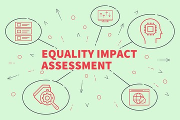 Fototapeta na wymiar Business illustration showing the concept of equality impact assessment