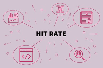 Fototapeta na wymiar Business illustration showing the concept of hit rate