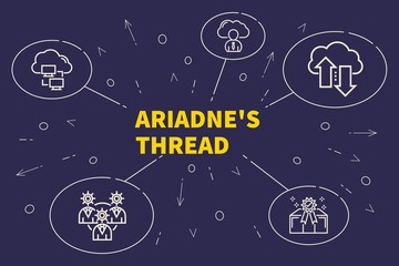 Business illustration showing the concept of ariadne's thread