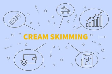 Obraz premium Business illustration showing the concept of cream skimming