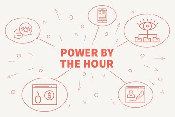 Business illustration showing the concept of power by the hour