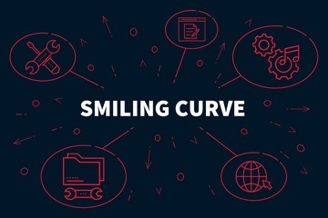 Fototapeta premium Business illustration showing the concept of smiling curve