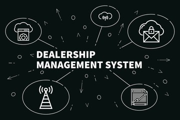 Business illustration showing the concept of dealership management system