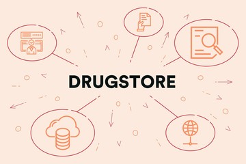 Business illustration showing the concept of drugstore