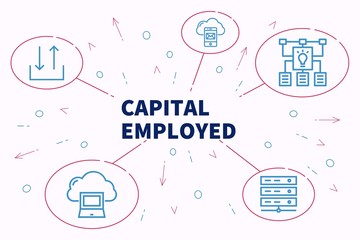 Business illustration showing the concept of capital employed