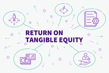 Business illustration showing the concept of return on tangible equity