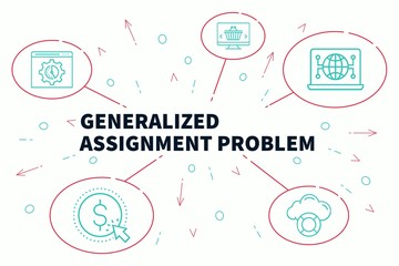 Fototapeta na wymiar Business illustration showing the concept of generalized assignment problem