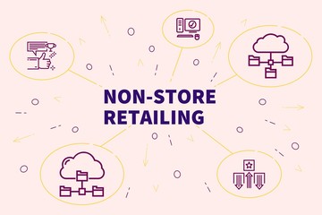 Business illustration showing the concept of non-store retailing