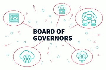 Business illustration showing the concept of board of governors