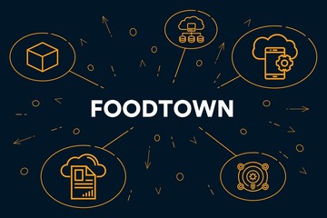 Business illustration showing the concept of foodtown