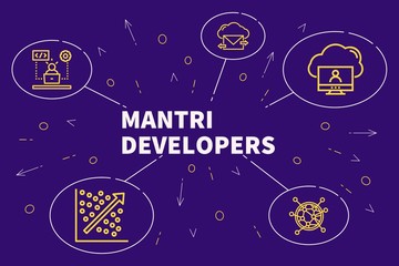 Fototapeta na wymiar Business illustration showing the concept of mantri developers