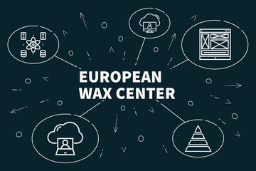 Business illustration showing the concept of european wax center