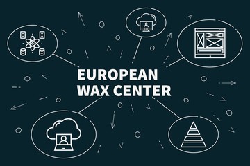 Fototapeta premium Business illustration showing the concept of european wax center