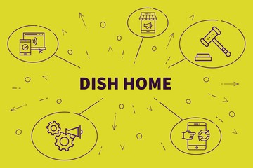 Fototapeta na wymiar Business illustration showing the concept of dish home