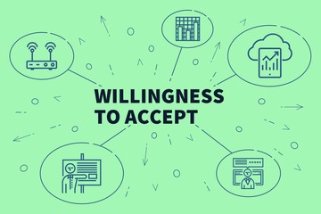 Fototapeta na wymiar Business illustration showing the concept of willingness to accept