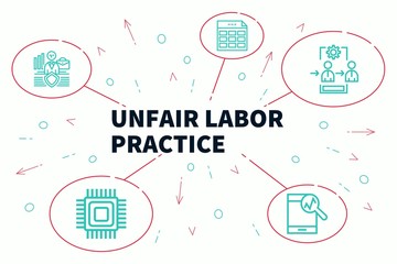Business illustration showing the concept of unfair labor practice - obrazy, fototapety, plakaty