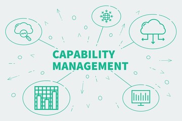 Business illustration showing the concept of capability management