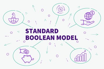 Fototapeta na wymiar Business illustration showing the concept of standard boolean model