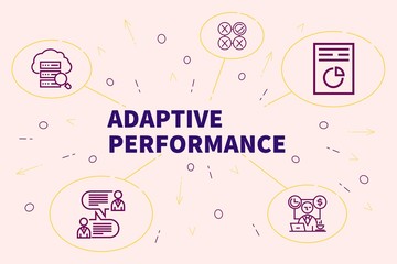 Fototapeta na wymiar Business illustration showing the concept of adaptive performance