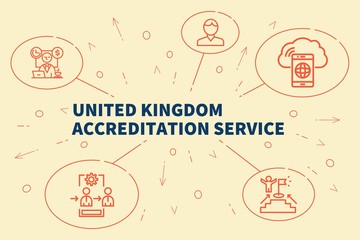 Fototapeta na wymiar Business illustration showing the concept of united kingdom accreditation service