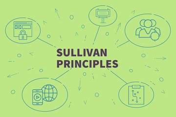 Fototapeta na wymiar Business illustration showing the concept of sullivan principles