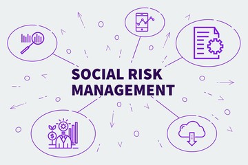 Fototapeta na wymiar Business illustration showing the concept of social risk management