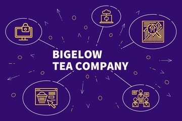 Fototapeta na wymiar Business illustration showing the concept of bigelow tea company