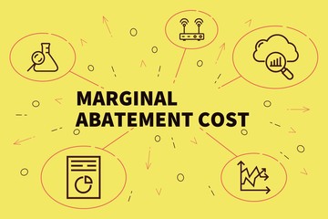 Fototapeta na wymiar Business illustration showing the concept of marginal abatement cost