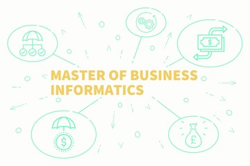 Fototapeta premium Business illustration showing the concept of master of business informatics