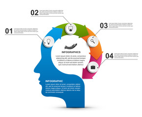 Infographics in the shape of a person head with circular arrows.