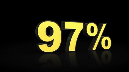 Counting from zero 0 to ninety-eight 98 % percent