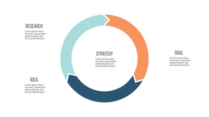 Naklejka premium Business infographics. Circle with 3 parts, arrows. Vector template.