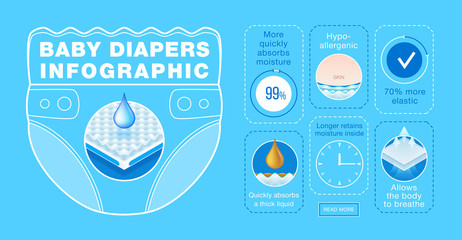 Baby Diapers Infographic. Layered material while offering excellent breathability, protection and comfort. concept for Baby diapers, pack, advertising. Vector eps10 - obrazy, fototapety, plakaty