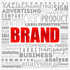 Brand word cloud collage, business concept background