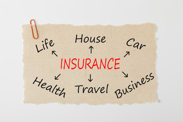 Insurance Life House Car Health Travel Business concept