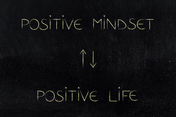 positive mindset positive life text with double arrows in between