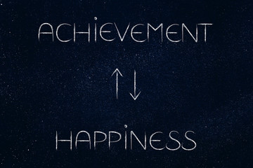 achievement leading to happiness and repeat