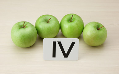 Roman numerals and apples
